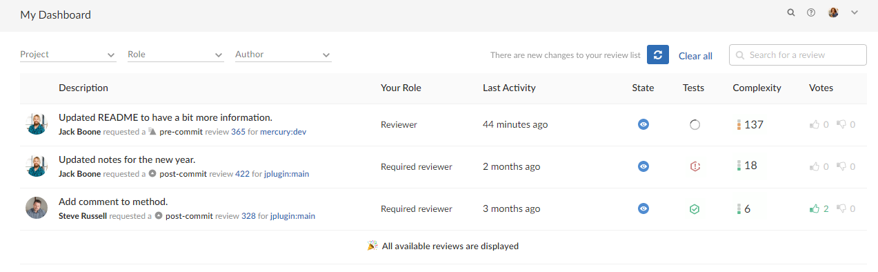 User Dashboard User Dashboard image